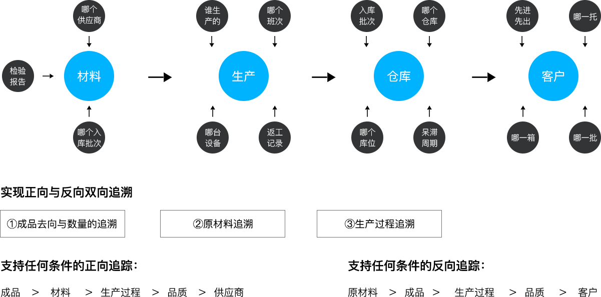 尊龙凯时人生就是搏科技_追溯系统专家