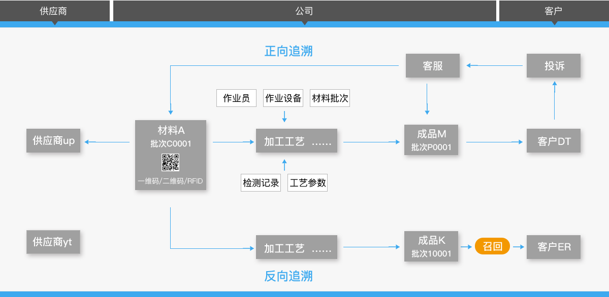 尊龙凯时人生就是搏科技